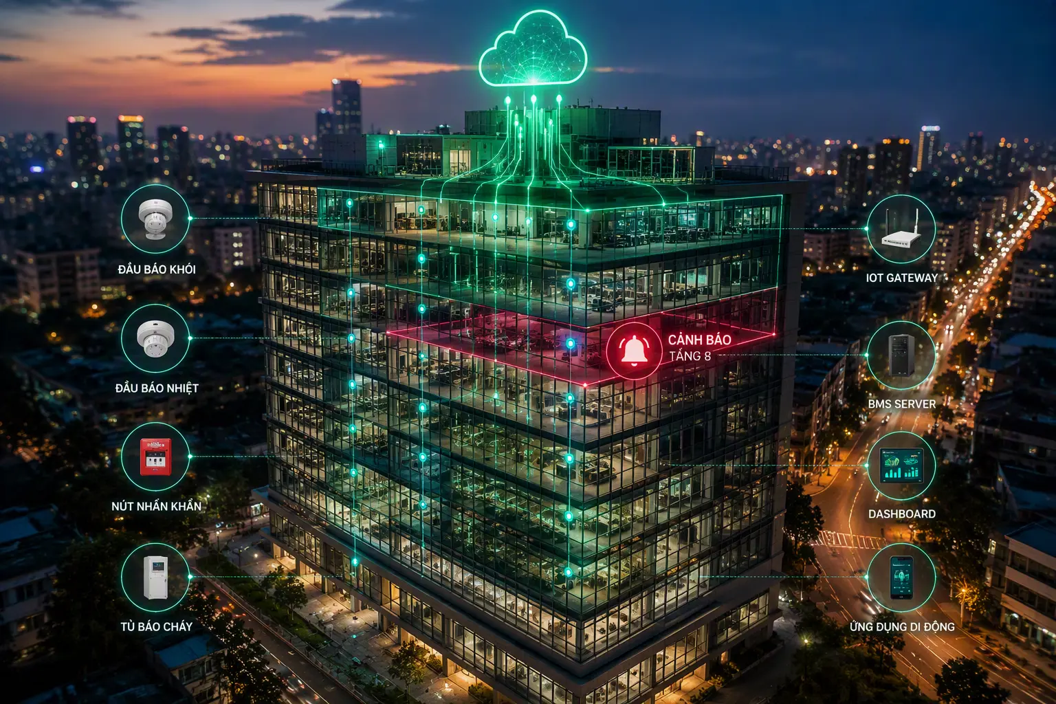 IoT đang thay đổi ngành PCCC Việt Nam như thế nào?