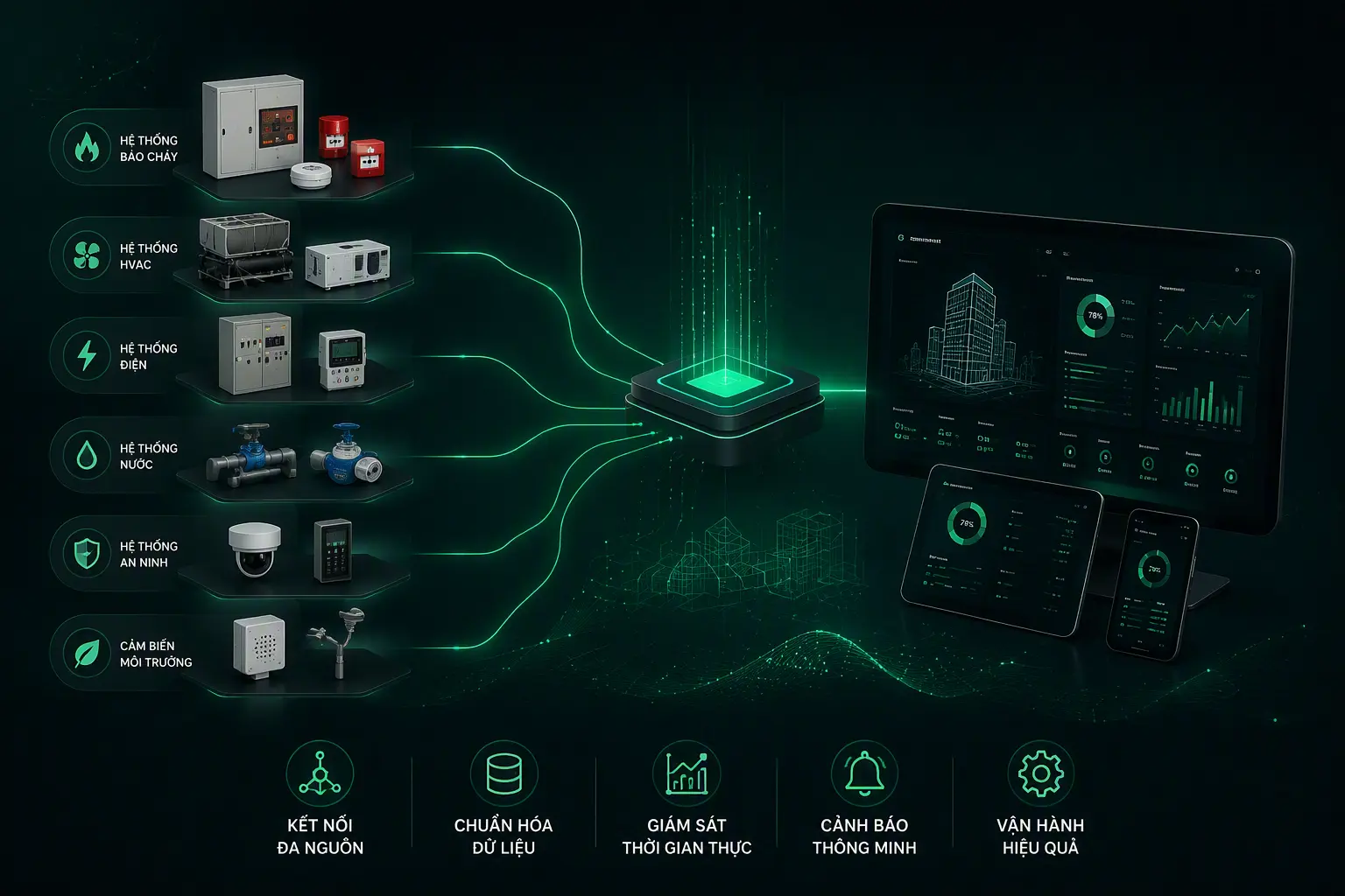 IOT PCCC - GEEC